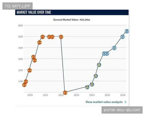 格林伍德身价飙升至5500万欧元，24岁新星闪耀法甲赛场
